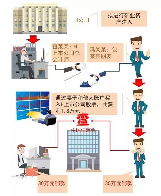 泄漏消息非小事，赔了钱财又负卿——非证券业务的投资管理警示录