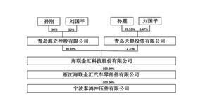 非证券业务的投资管理 海联金汇的战略布局与行业启示