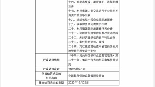 合规之剑高悬 7家机构因非证券业务投资管理被罚近2亿元