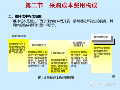 工厂成本费用控制精细化管理手册 - 非证券业务的投资管理\n\n**正文内容 **\n\n**第一章 引言**\n在当前竞争激烈的市场环境下，工厂作为实体经济的基础，其成本控制水平直接影响企业的盈利能力。非证券业务的投资管理，是指工厂对外股权投资、债券投资（非证券）及实物资产投资等资产管理活动。本手册围绕成本控制，强调通过精细化管理减少盲目投资、降低费用浪费、提升资金使用效率。\n\n**第二章 成本费用控制框架**\n1. **投资成本分类** \n   - 事前成本 市场调研、分析评估、差旅费用 \n