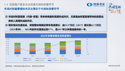 券商的第三投资逻辑 财富管理如何催生机构业务新共识