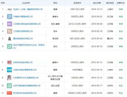章泽天离婚传闻背后 京东与投资市场的隐形角力